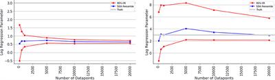 Can the Use of Bayesian Analysis Methods Correct for Incompleteness in Electronic Health Records Diagnosis Data? Development of a Novel Method Using Simulated and Real-Life Clinical Data